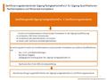 Zertifizierungsstandards der Qigong Fachgesellschaft e.V. für Qigong-Qualifikationen - Fachkompetenz und Personale Kompetenz Zertifikat der QFG Stand 15.06.2015.