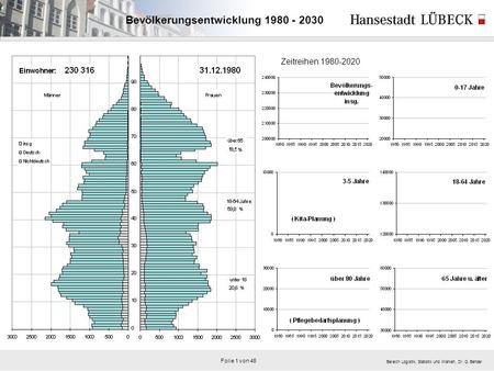 Bereich Logistik, Statistik und Wahlen, Dr. G. Bender Bevölkerungsentwicklung 1980 - 2030 Folie 1 von 46 1980 Zeitreihen 1980-2020.