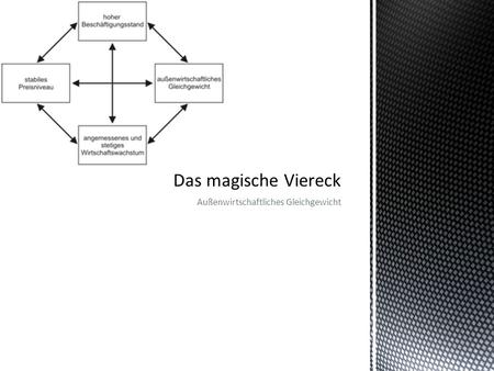 Außenwirtschaftliches Gleichgewicht