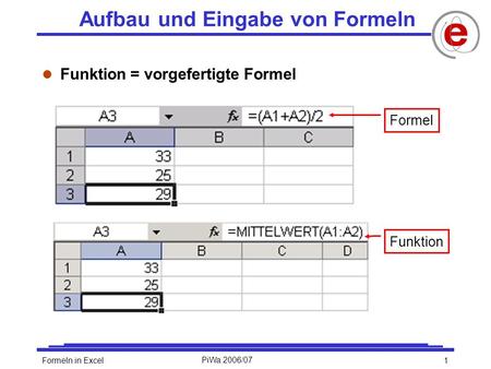 1Formeln in ExcelPiWa 2006/07 Aufbau und Eingabe von Formeln l Funktion = vorgefertigte Formel Formel Funktion.