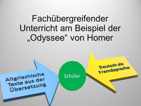 Die Odyssee Prasentationsablauf Odysseeautor Mythos Aufbauinhalt Werke Fortwirkung Definition Verfilmung Textausschnittbackground Stil Irrfahrtroute Ppt Herunterladen