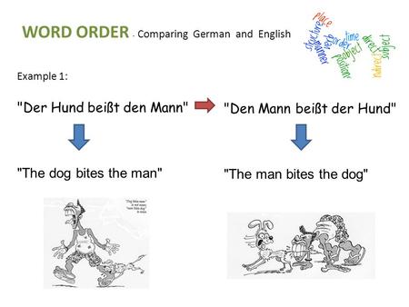 WORD ORDER - Comparing German and English Example 1: Der Hund beißt den Mann The dog bites the man Den Mann beißt der Hund The man bites the dog