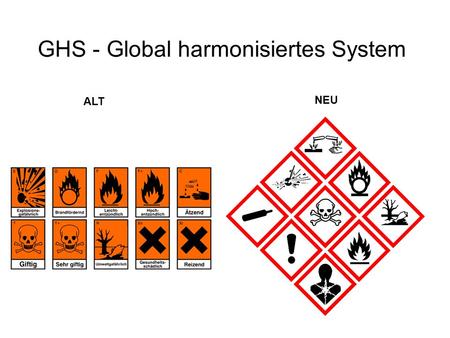GHS - Global harmonisiertes System