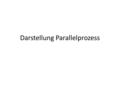 Darstellung Parallelprozess. Oft: Schlechte Bildung, geringes Selbstwertgefühl, div. ungelöste Konflikte, Armut, Krankheit, Sucht, Hilflosigkeit, Angst.