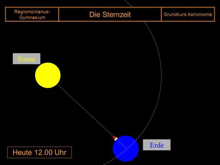 Heute 12.00 Uhr Sonne Erde Regiomontanus- Gymnasium Die Sternzeit Grundkurs Astronomie.