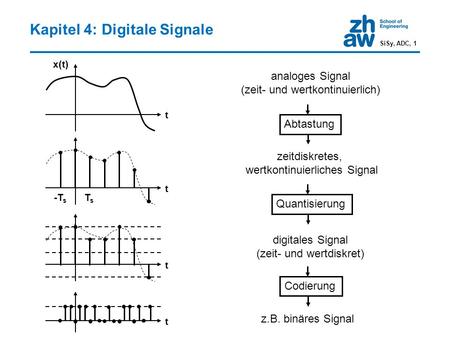 Kapitel 4: Digitale Signale