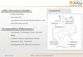 05.07.2016XRG Unternehmenspräsentation1 XRG Simulation GmbH Gegründet 2005 Spezialist für energietechnische Systemsimulation und Simulationsprodukte Ausgewählte.
