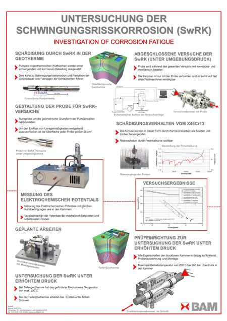 UNTERSUCHUNG DER SCHWINGUNGSRISSKORROSION (SwRK) INVESTIGATION OF CORROSION FATIGUE ABGESCHLOSSENE VERSUCHE DER SwRK (UNTER UMGEBUNGSDRUCK) Probe wird.