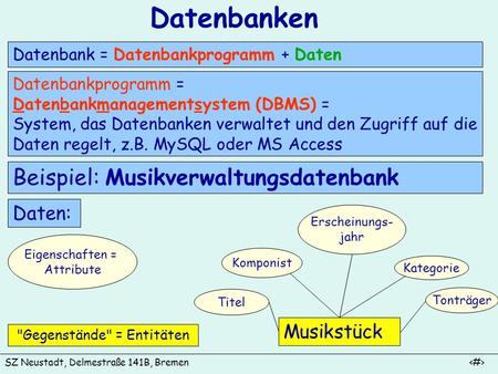 SZ Neustadt, Delmestraße 141B, Bremen 1 Datenbanken Datenbank = Datenbankprogramm + Daten Datenbankprogramm = Datenbankmanagementsystem (DBMS) = System,