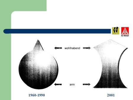 1960-1990 2001 Was Autokäufer wollen Wettbewerb im Sevice.