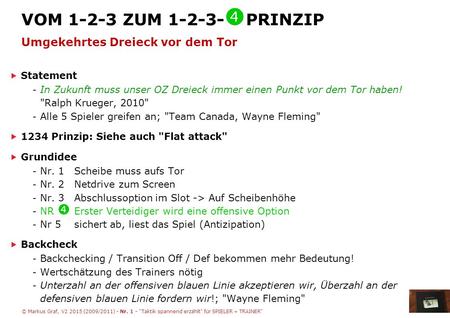 © Markus Graf, V2 2015 (2009/2011) - Nr. 1 - Taktik spannend erzählt für SPIELER + TRAINER VOM 1-2-3 ZUM 1-2-3-  PRINZIP Umgekehrtes Dreieck vor dem.