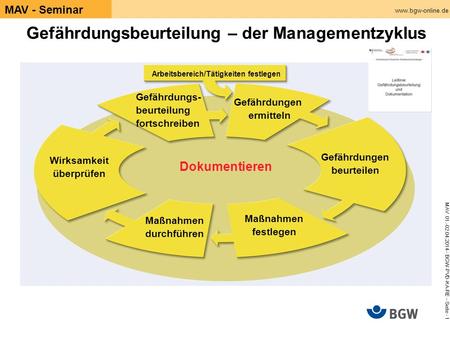 MAV 01.-02.04.2014– BGW-PVD-KA-RE – Seite - 1 MAV - Seminar Gefährdungsbeurteilung – der Managementzyklus Arbeitsbereich/Tätigkeiten.