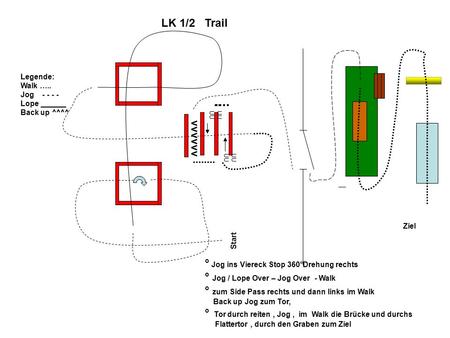 Start UU Ziel LK 1/2 Trail ° Jog ins Viereck Stop 360°Drehung rechts ° Jog / Lope Over – Jog Over - Walk ° zum Side Pass rechts und dann links im Walk.