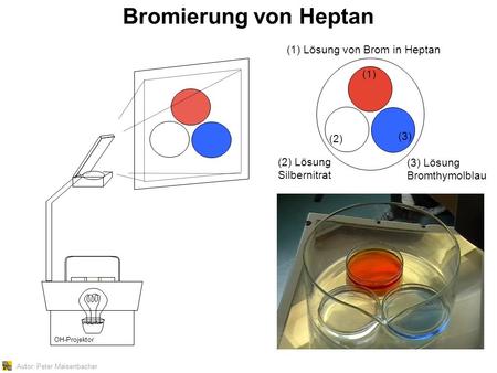 Autor: Peter Maisenbacher Bromierung von Heptan OH-Projektor (1) Lösung von Brom in Heptan (2) Lösung Silbernitrat (3) Lösung Bromthymolblau (1) (2) (3)