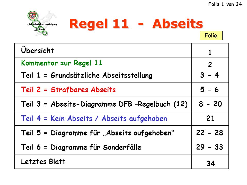 Regel 11 Abseits Teil 1 Grundsatzliche Abseitsstellung Ppt Video Online Herunterladen