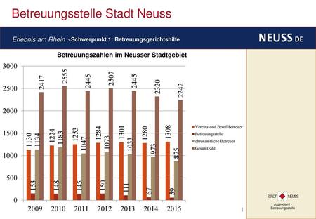 Jugendamt -Betreuungsstelle