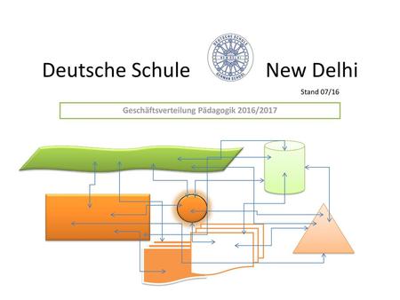 Deutsche Schule New Delhi Stand 07/16