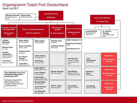 Organigramm Teach First Deutschland Stand: Juli 2017