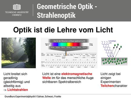 Geometrische Optik - Strahlenoptik