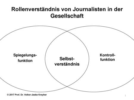 Rollenverständnis von Journalisten in der Gesellschaft