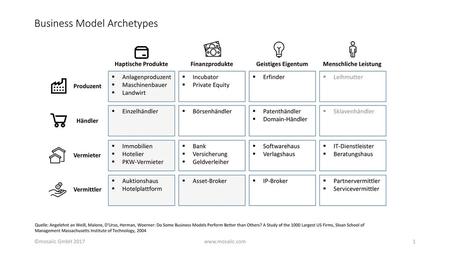 Business Model Archetypes