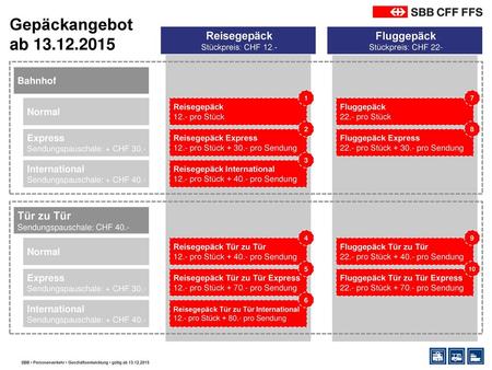 Gepäckangebot ab Reisegepäck Fluggepäck Tür zu Tür Bahnhof