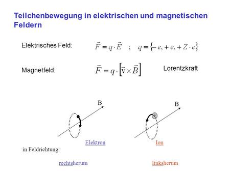 Teilchenbewegung in elektrischen und magnetischen Feldern