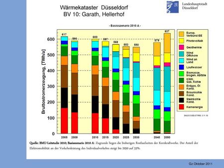 Wärmekataster Düsseldorf