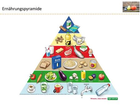 Ernährungspyramide.