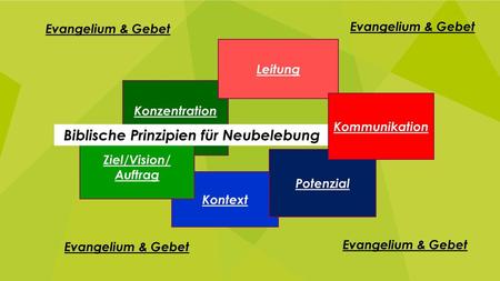 Biblische Prinzipien für Neubelebung