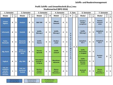 Profil: Schiffs- und Umwelttechnik (B.sc.) neu