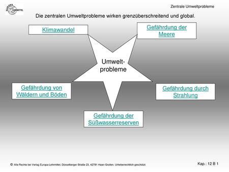Umwelt-probleme Gefährdung der Meere Klimawandel