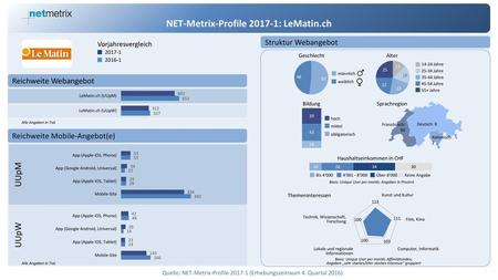NET-Metrix-Profile : LeMatin.ch