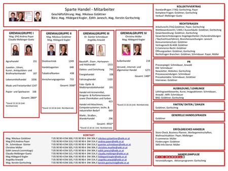 AUSBILDUNG / LEHRLINGE GENERELLE HANDELSFRAGEN ERFOLGREICHES HANDELN