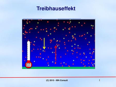 Treibhauseffekt (C) 2015 - IBK-Consult.