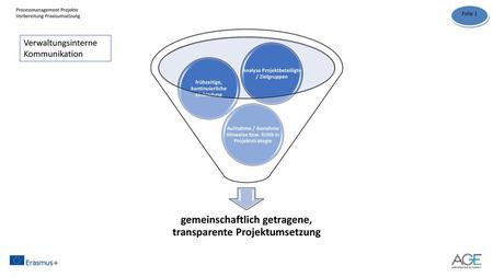 gemeinschaftlich getragene, transparente Projektumsetzung