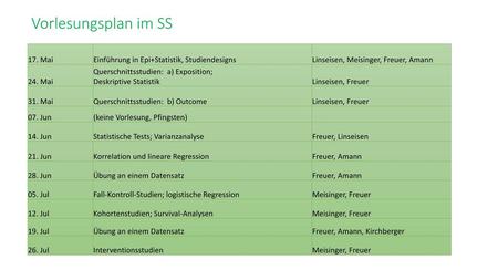 Vorlesungsplan im SS 17. Mai