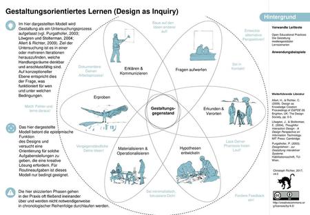 Gestaltungsorientiertes Lernen (Design as Inquiry)