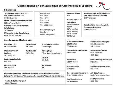 Organisationsplan der Staatlichen Berufsschule Main-Spessart