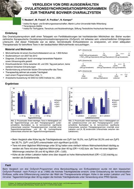 Vergleich von drei ausgewählten Ovulationssynchronisationsprogrammen zur Therapie boviner Ovarialzysten T. Neubert1, M. Freick2, R. Preißler1, N. Kemper3.