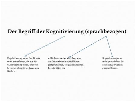 Der Begriff der Kognitivierung (sprachbezogen)