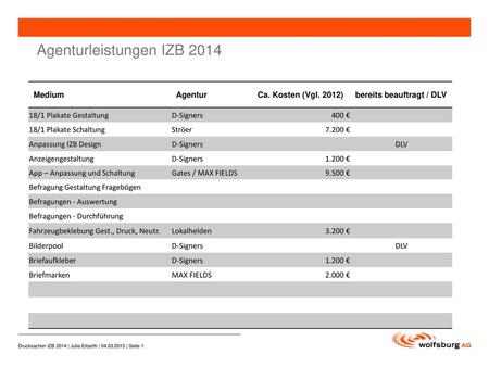 Agenturleistungen IZB 2014