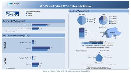 NET-Metrix-Profile : Tribune de Genève