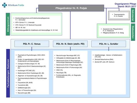 Pflegedirektor Hr. R. Poljak