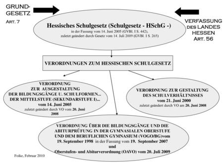 Hessisches Schulgesetz (Schulgesetz - HSchG -)