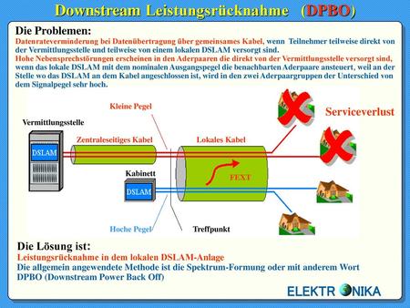 Downstream Leistungsrücknahme (DPBO) Zentraleseitiges Kabel