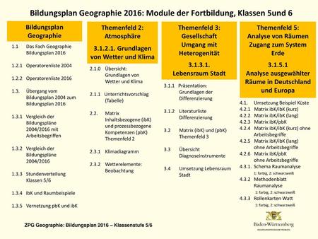Bildungsplan Geographie 2016: Module der Fortbildung, Klassen 5und 6