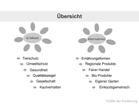 Übersicht Tierschutz Ernährungsformen Umweltschutz Regionale Produkte