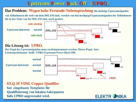 Upstream Power Back Off (UPBO)