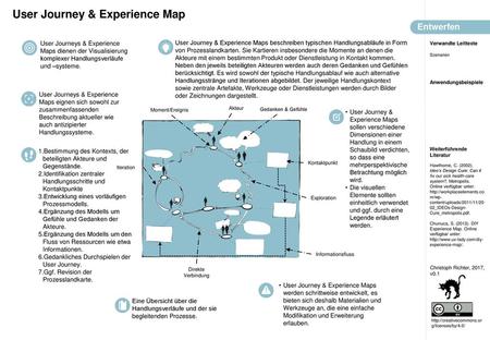 User Journey & Experience Map